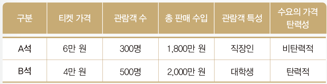 씨마스 경제 70쪽 현행내용 이미지