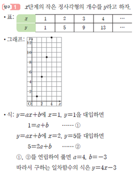 동아출판(주) 수학2 278쪽 수정내용 이미지