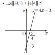 동아출판(주) 수학2지도서 223쪽 현행내용 이미지