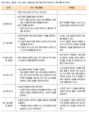 (주)지학사 사회(3~4학년군)3-2(전자저작물 CD 포함) 320쪽 수정내용 이미지