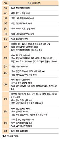 (주)지학사 사회(3~4학년군)4-2(전자저작물 CD 포함) 114쪽 현행내용 이미지