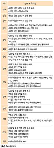 (주)지학사 사회(3~4학년군)4-2(전자저작물 CD 포함) 114쪽 수정내용 이미지