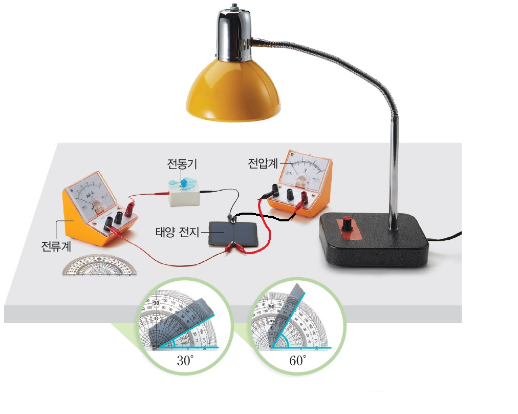 (주)비상교육 과학탐구실험 99쪽 수정내용 이미지