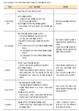 (주)지학사 사회(3~4학년군)4-2(전자저작물 CD 포함) 338쪽 현행내용 이미지