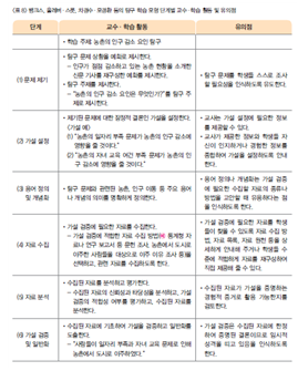 (주)지학사 사회(3~4학년군)4-2(전자저작물 CD 포함) 338쪽 수정내용 이미지