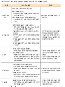 (주)지학사 사회(3~4학년군)4-2(전자저작물 CD 포함) 339쪽 수정내용 이미지