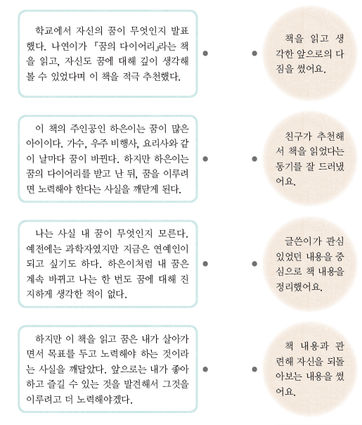 (주)미래엔 국어활동(3~4학년군)4-2 59쪽 현행내용 이미지