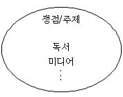 (주)미래엔 국어(3~4학년군)4-2(전자저작물 CD 포함) 62쪽 현행내용 이미지