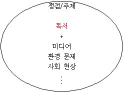 (주)미래엔 국어(3~4학년군)4-2(전자저작물 CD 포함) 62쪽 수정내용 이미지