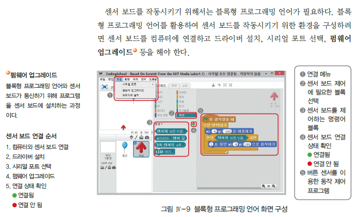 (주)와이비엠 정보 160쪽 현행내용 이미지