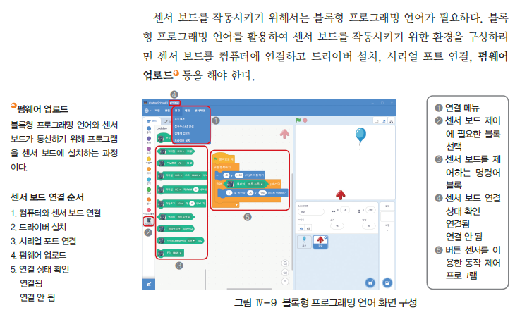 (주)와이비엠 정보 160쪽 수정내용 이미지