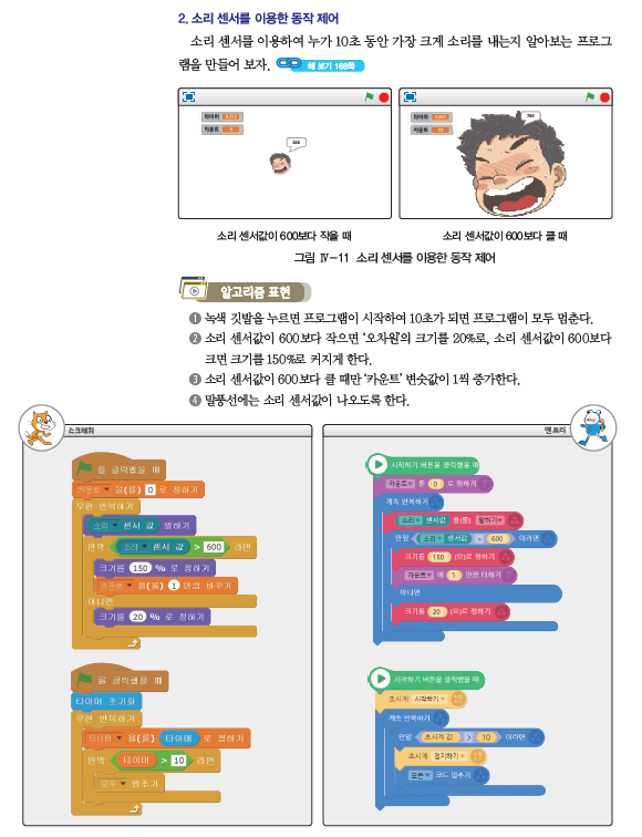 (주)와이비엠 정보 162쪽 현행내용 이미지