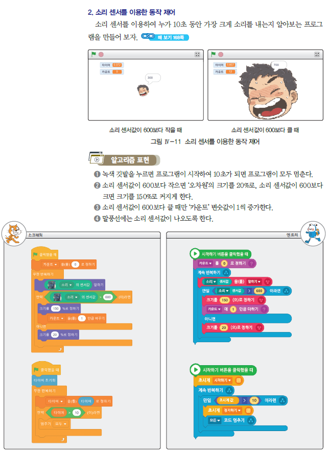 (주)와이비엠 정보 162쪽 수정내용 이미지