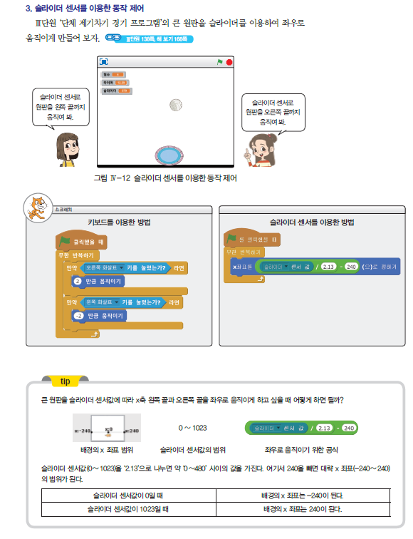 (주)와이비엠 정보 163쪽 현행내용 이미지