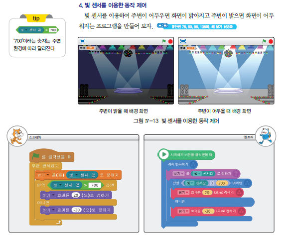 (주)와이비엠 정보 164쪽 현행내용 이미지