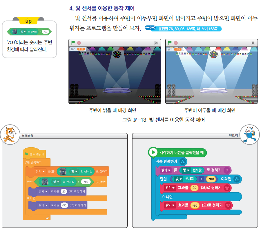 (주)와이비엠 정보 164쪽 수정내용 이미지