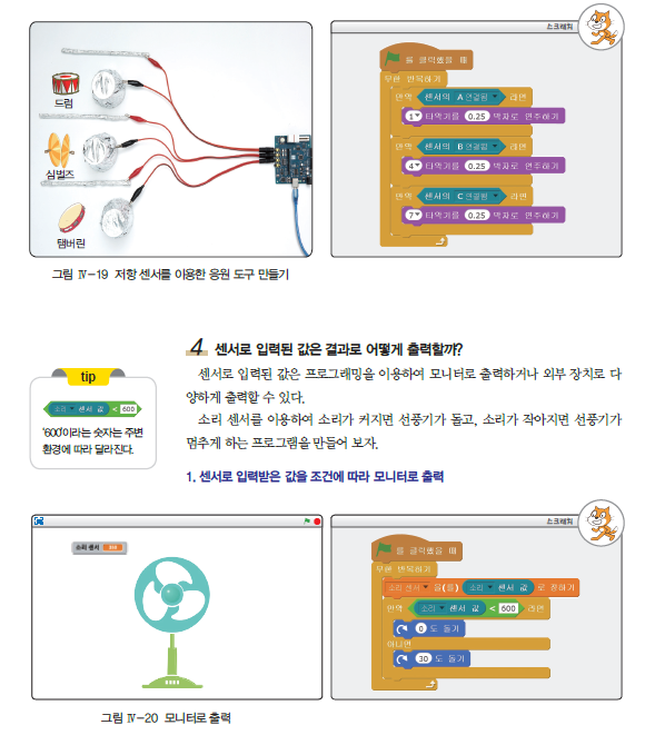 (주)와이비엠 정보 166쪽 현행내용 이미지