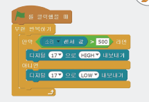 (주)와이비엠 정보 167쪽 현행내용 이미지