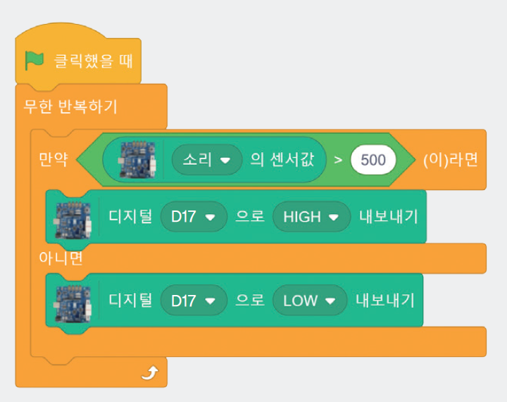 (주)와이비엠 정보 167쪽 수정내용 이미지