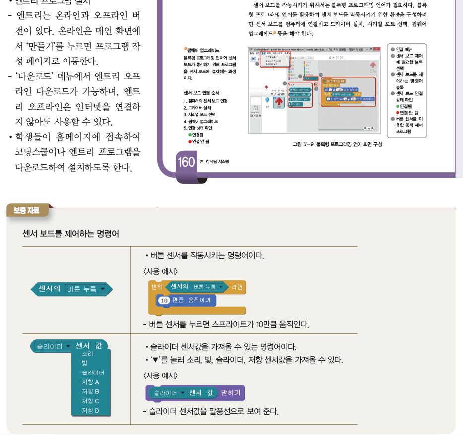 (주)와이비엠 정보 230쪽 현행내용 이미지