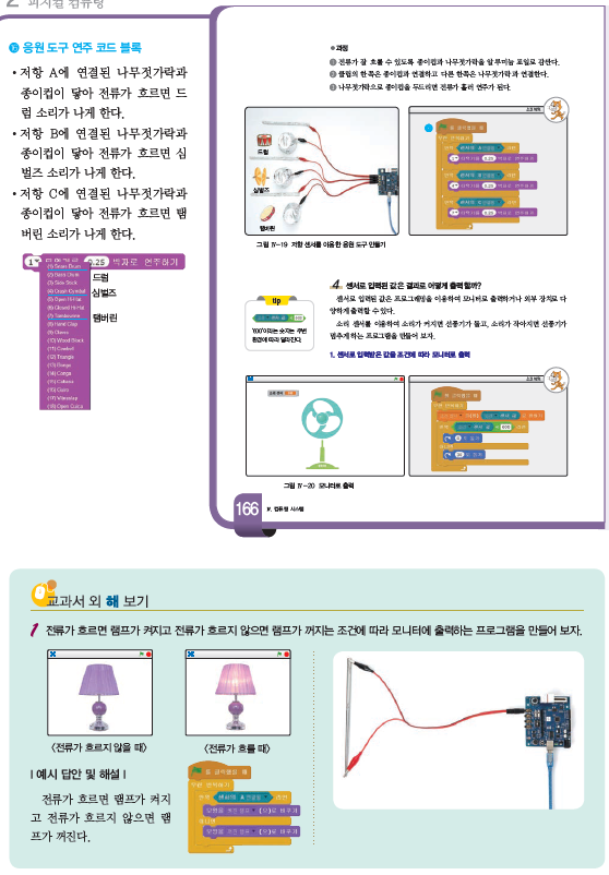 (주)와이비엠 정보 236쪽 현행내용 이미지