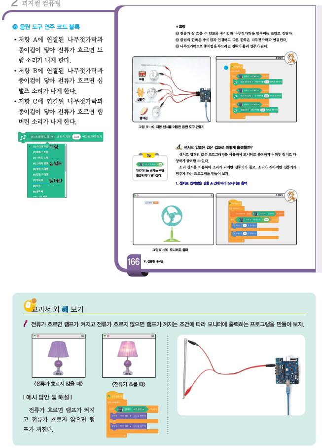 (주)와이비엠 정보 236쪽 수정내용 이미지