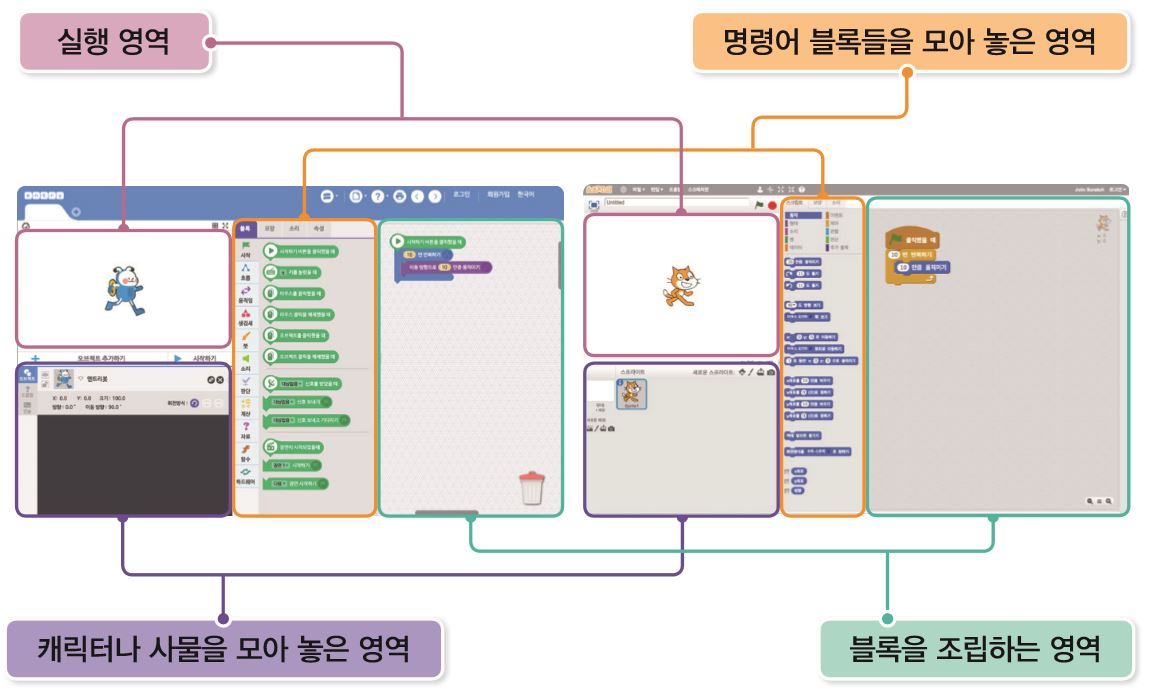 (주)비상교육 정보 86쪽 현행내용 이미지