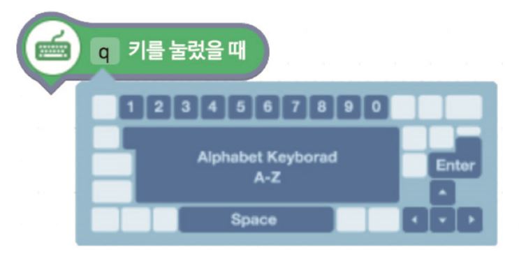 (주)비상교육 정보 137쪽 현행내용 이미지