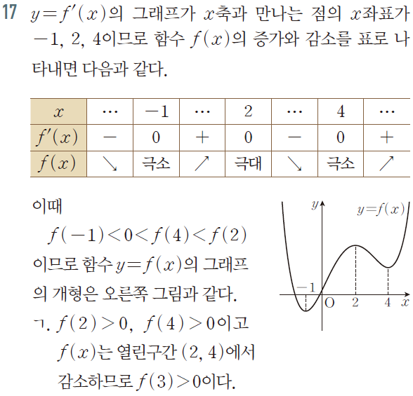 (주)미래엔 수학Ⅱ 173쪽 수정내용 이미지