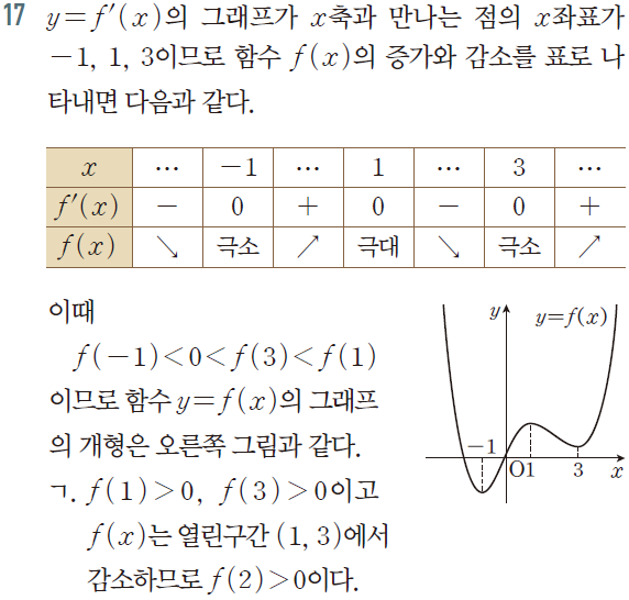 (주)미래엔 수학Ⅱ 173쪽 현행내용 이미지