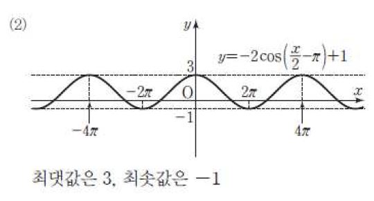 (주)금성출판사 수학Ⅰ 177쪽 현행내용 이미지