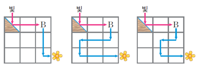 (주)비상교육 수학2 303쪽 현행내용 이미지