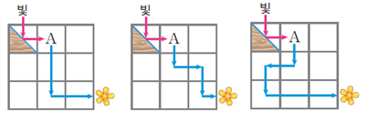 (주)비상교육 수학2지도서 324쪽 현행내용 이미지