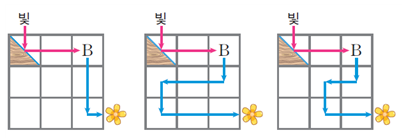 (주)비상교육 수학2지도서 324쪽 현행내용 이미지