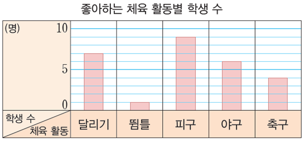 (주)비상교육 수학익힘(3~4학년군)4-1 67쪽 수정내용 이미지