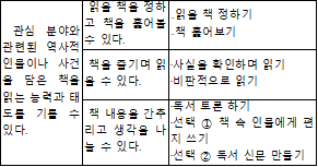 (주)미래엔 국어(5~6학년군)6-1(전자저작물 CD 포함) 58쪽 현행내용 이미지