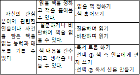 (주)미래엔 국어(5~6학년군)6-1(전자저작물 CD 포함) 58쪽 수정내용 이미지