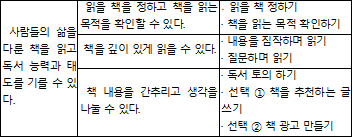 (주)미래엔 국어(5~6학년군)6-1(전자저작물 CD 포함) 58쪽 현행내용 이미지