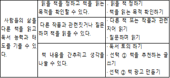 (주)미래엔 국어(5~6학년군)6-1(전자저작물 CD 포함) 58쪽 수정내용 이미지