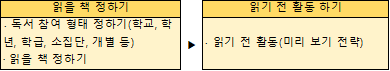 (주)미래엔 국어(5~6학년군)6-1(전자저작물 CD 포함) 59쪽 현행내용 이미지