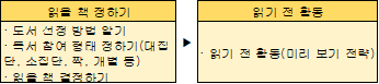 (주)미래엔 국어(5~6학년군)6-1(전자저작물 CD 포함) 59쪽 수정내용 이미지