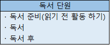 (주)미래엔 국어(5~6학년군)6-1(전자저작물 CD 포함) 65쪽 현행내용 이미지