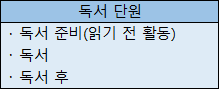 (주)미래엔 국어(5~6학년군)6-1(전자저작물 CD 포함) 65쪽 수정내용 이미지