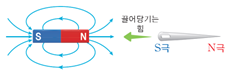 (주)천재교과서 과학(3~4학년군)3-1(전자저작물 CD 포함) 203쪽 현행내용 이미지