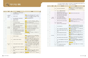 (주)천재교과서 과학(5~6학년군)6-1(전자저작물 CD 포함) 58~59쪽 수정내용 이미지