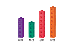 (주)비상교육 수학(5~6학년군)5-2 126쪽 현행내용 이미지