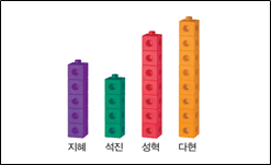 (주)비상교육 수학(5~6학년군)5-2 126쪽 수정내용 이미지