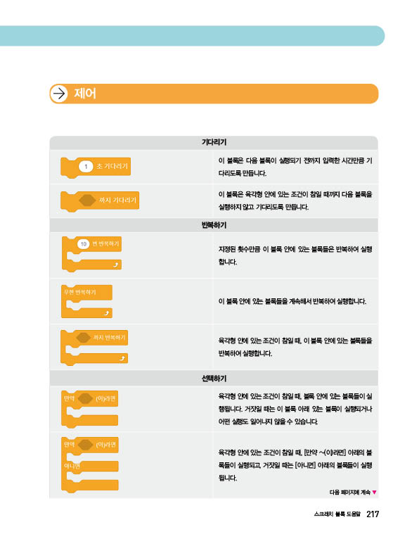 (주)교학사 정보 217쪽 수정내용 이미지