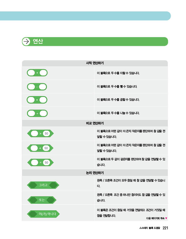 (주)교학사 정보 221쪽 수정내용 이미지