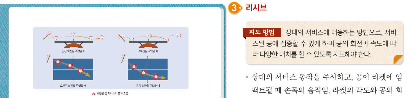 (주)금성출판사 체육② 385쪽 수정내용 이미지